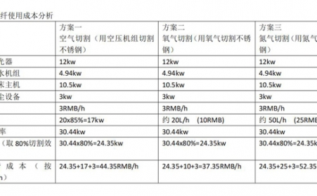 雙控拉閘限電之下，激光切割機(jī)設(shè)備助力制造型企業(yè)節(jié)能降耗